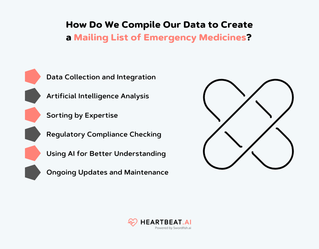 Create a Mailing List of Emergency Medicines