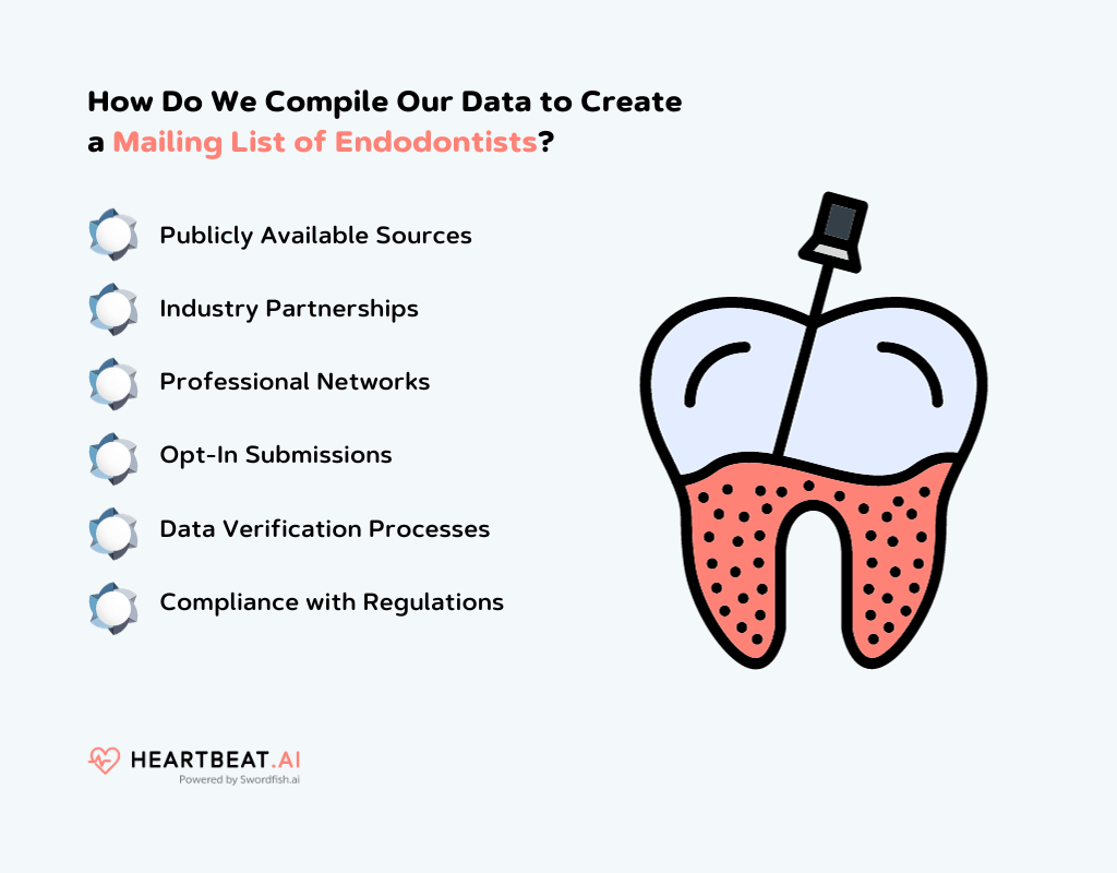 Create a Mailing List of Endodontists