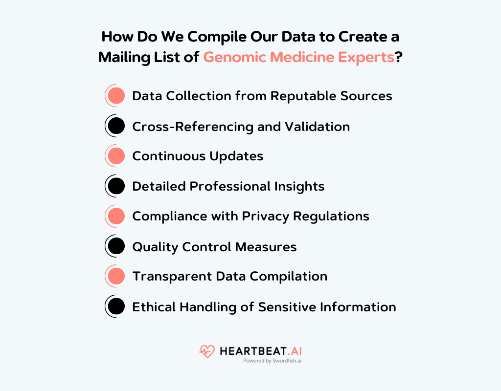 Create a Mailing List of Genomic Medicine Experts