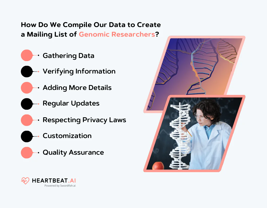 Create a Mailing List of Genomic Researchers