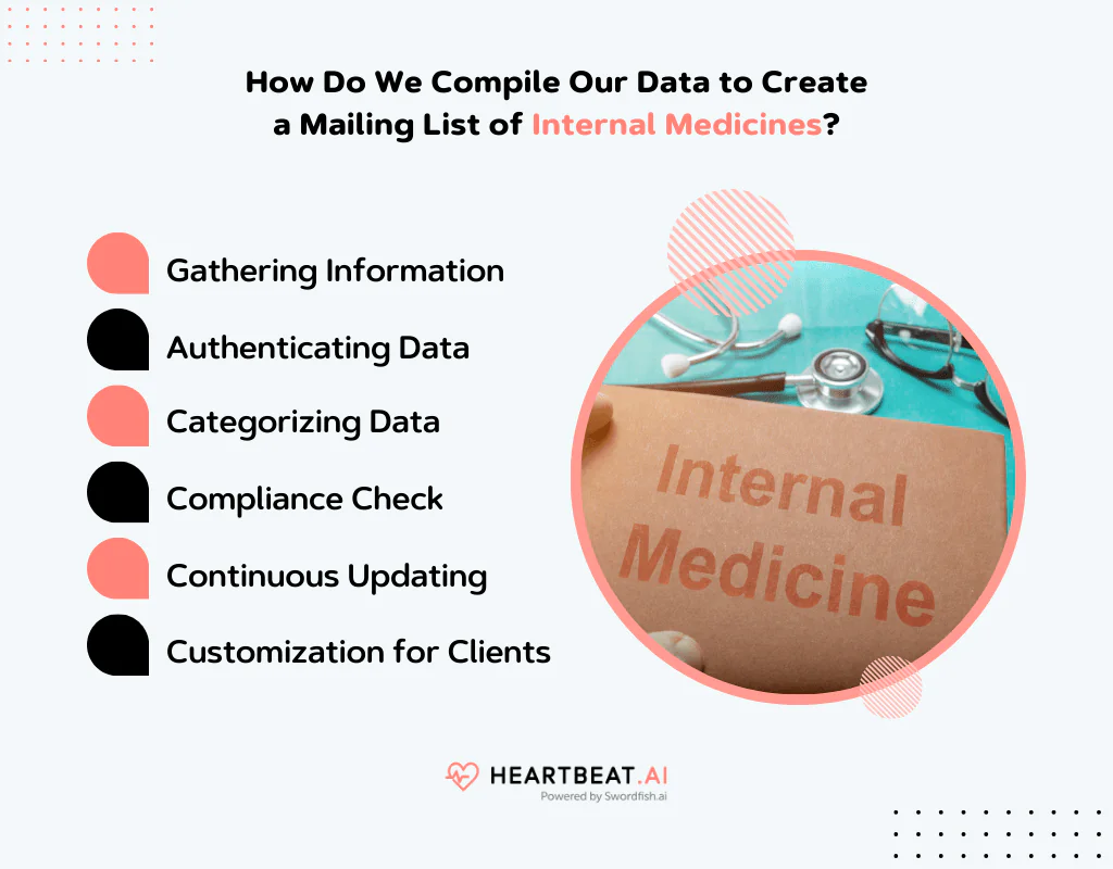 Create a Mailing List of Internal Medicines