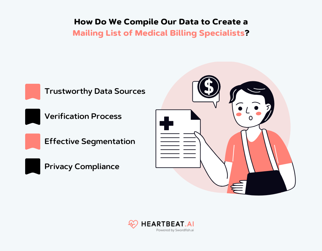 Create a Mailing List of Medical Billing Specialists