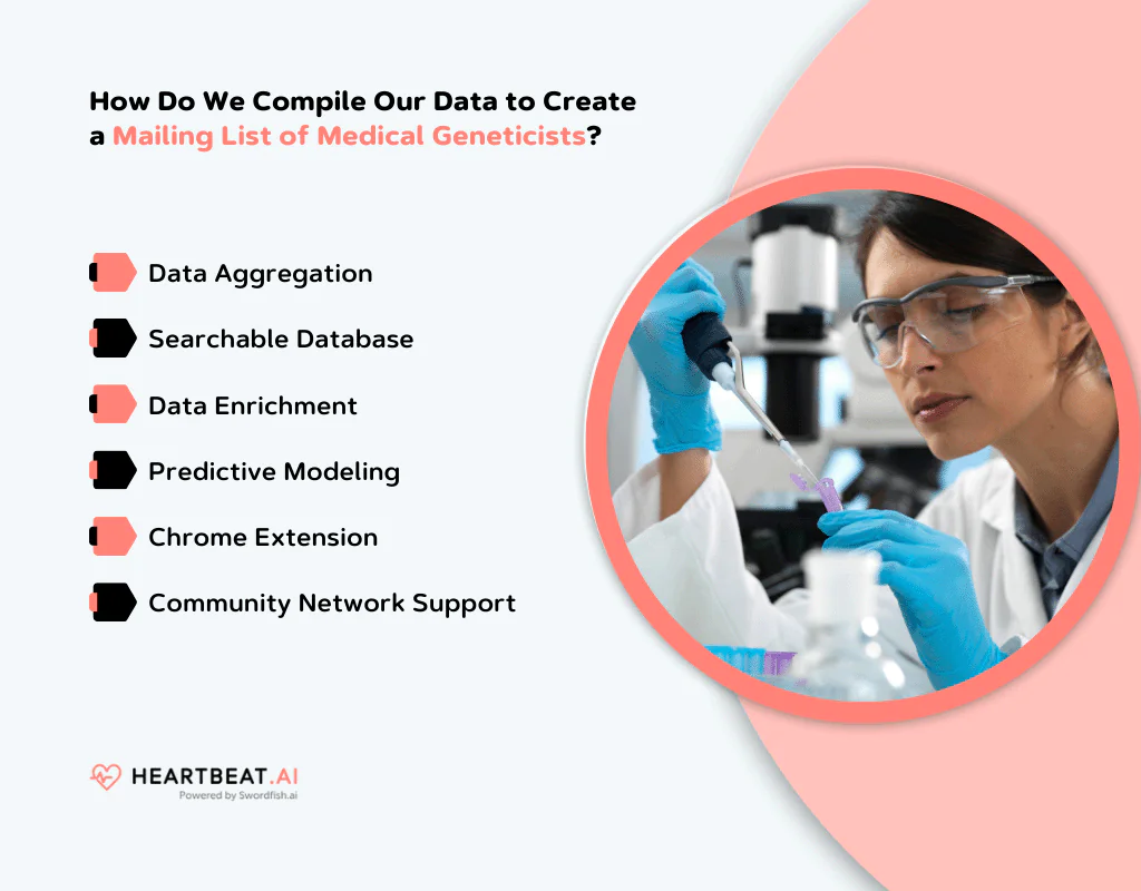 Create a Mailing List of Medical Geneticists