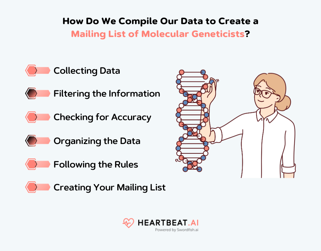 Molecular Geneticist Mailing Database