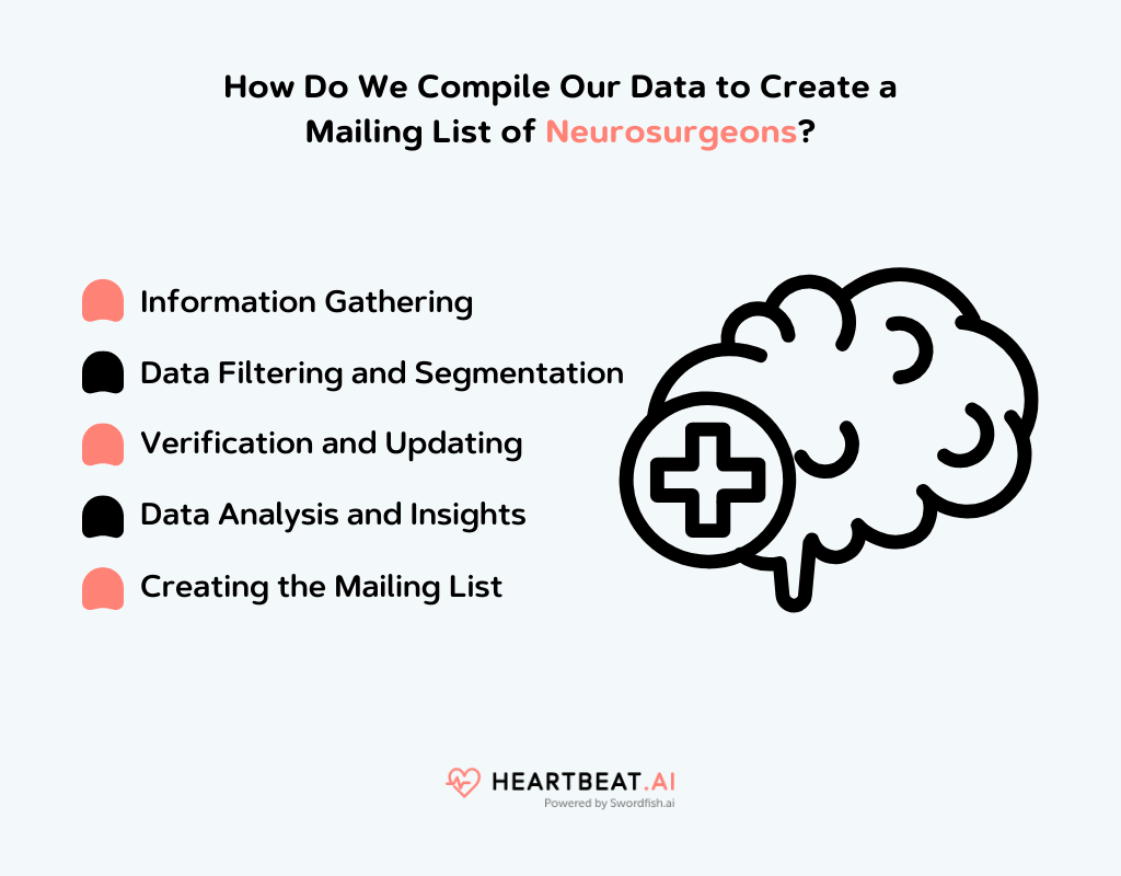 How Do We Compile Our Data to Create a Mailing List of Neurosurgeons?
