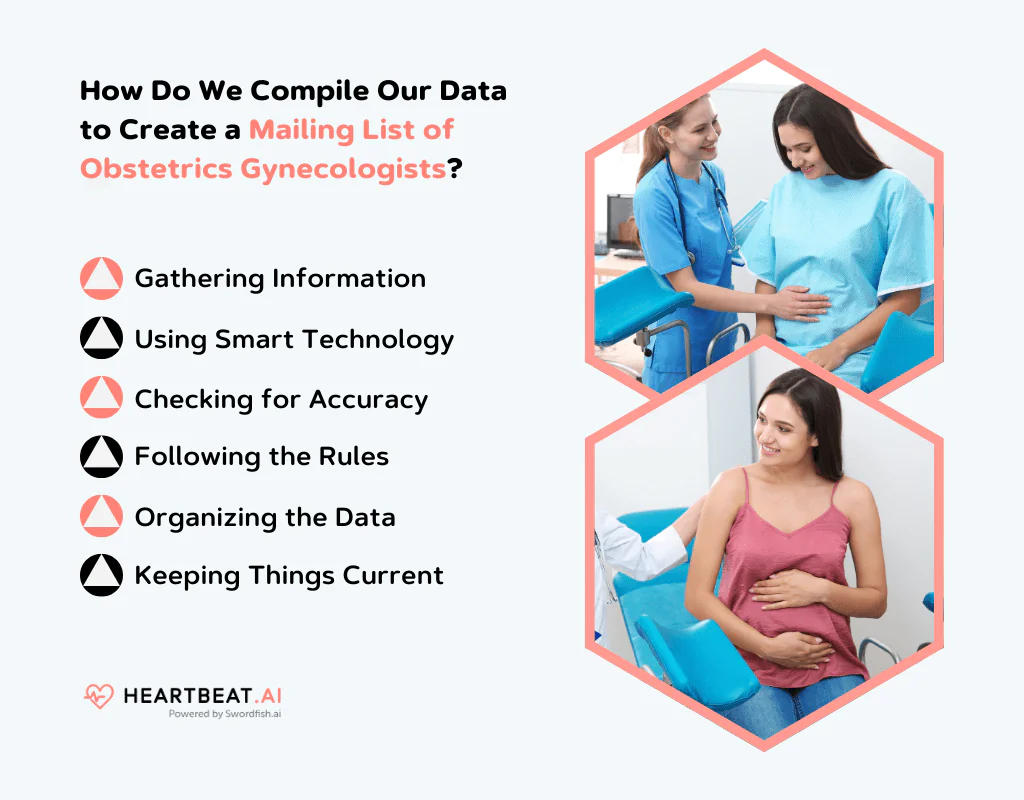 Create a Mailing List of Obstetrics Gynecologists