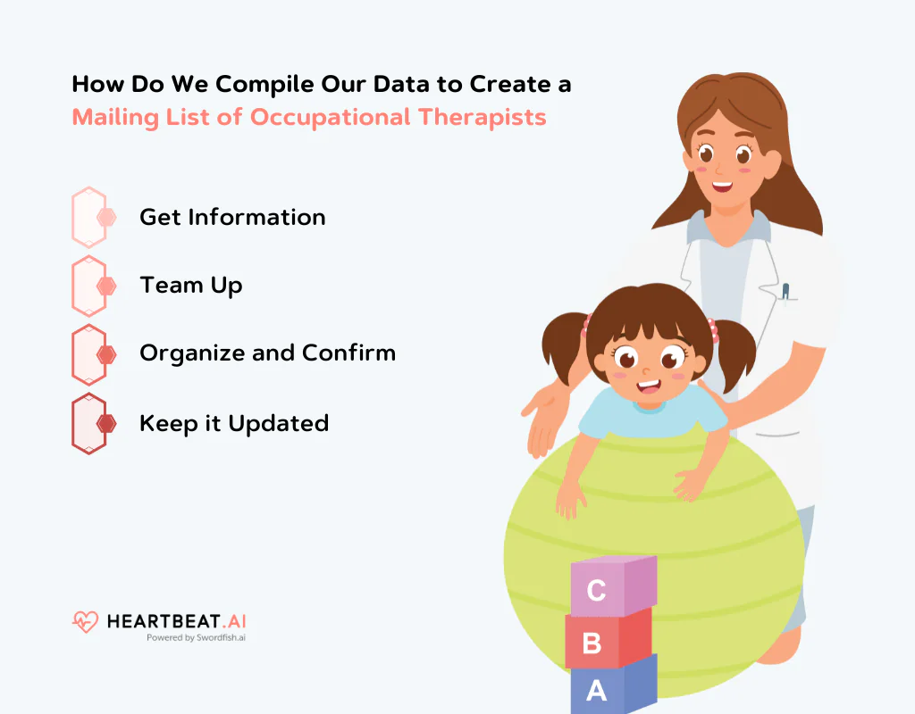Create a Mailing List of Occupational Therapists 