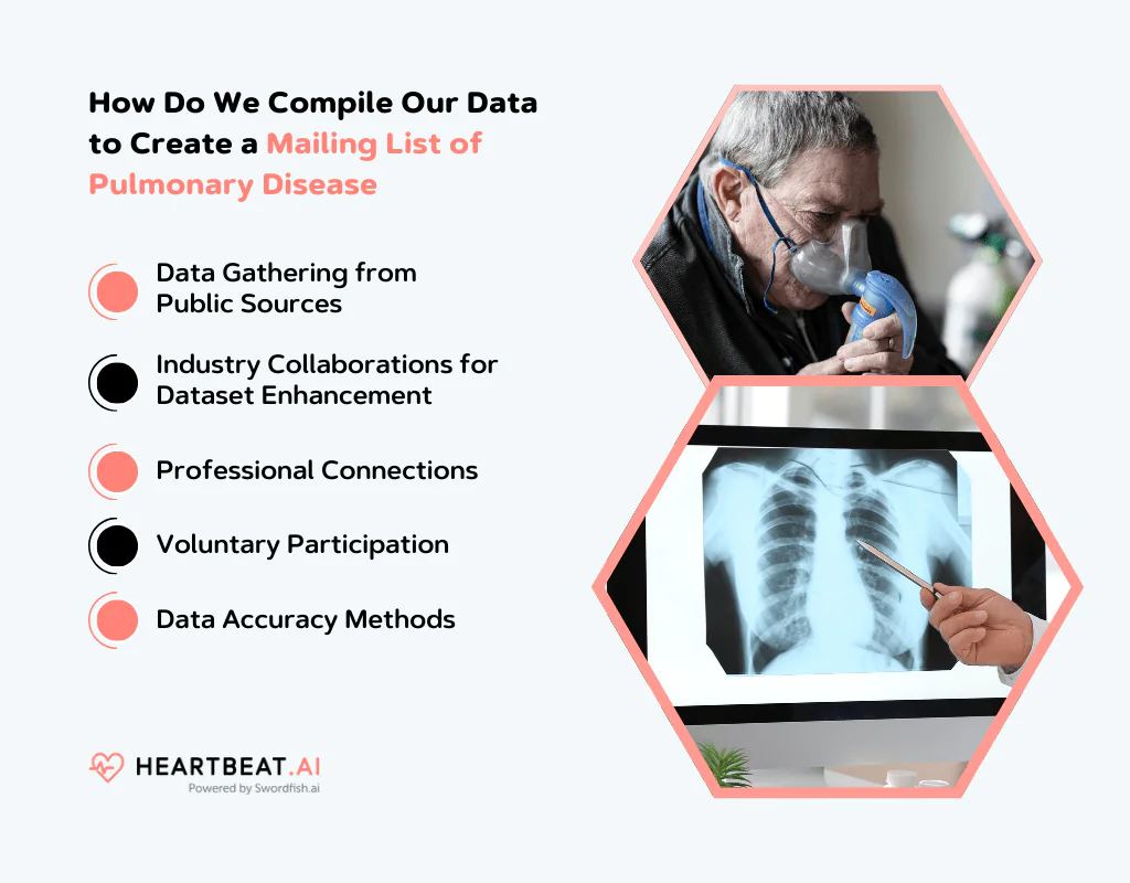 Create a Mailing List of Pulmonary Disease