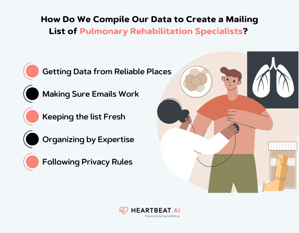 Create a Mailing List of Pulmonary Rehabilitation Specialists