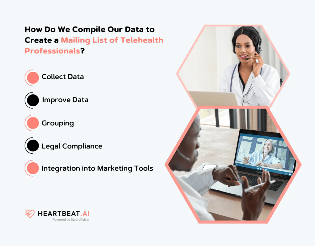 Create a Mailing List of Telehealth Professionals