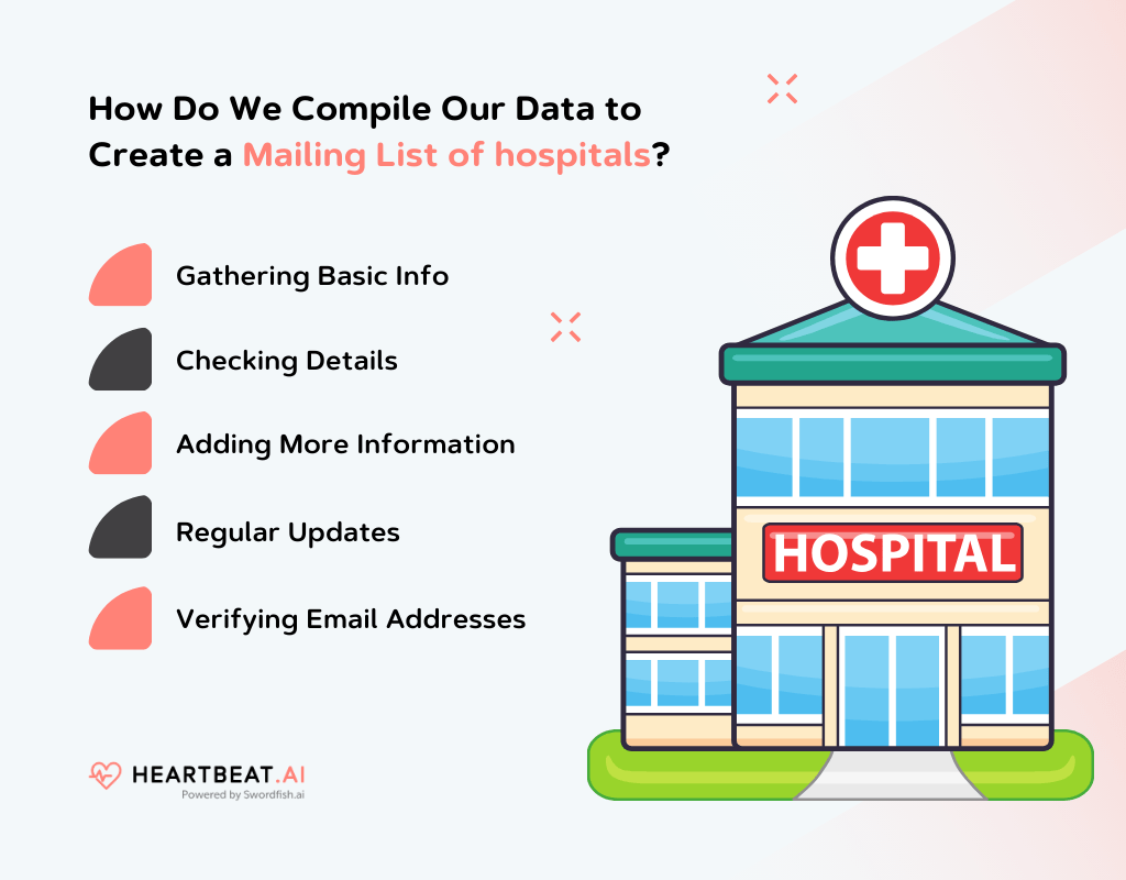 Create a Mailing List of hospitals