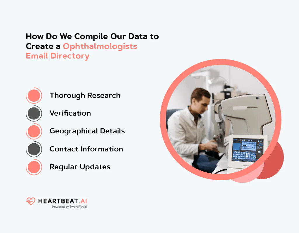 Create a Ophthalmologists Email Directory