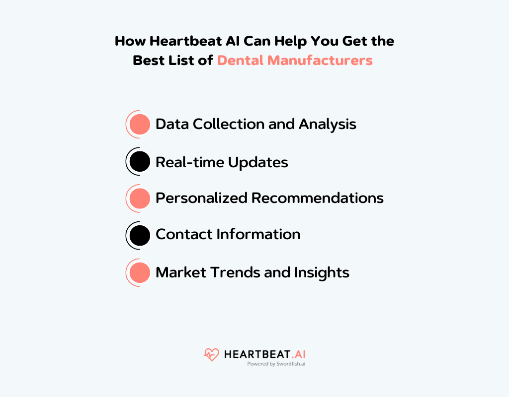 How Heartbeat AI Can Help You Get the Best List of Dental Manufacturers