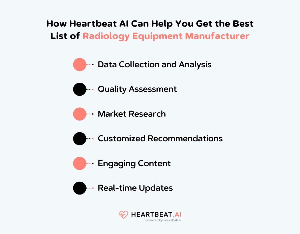 Heartbeat AI Can Help You Get the Best List of Radiology Equipment Manufacturer