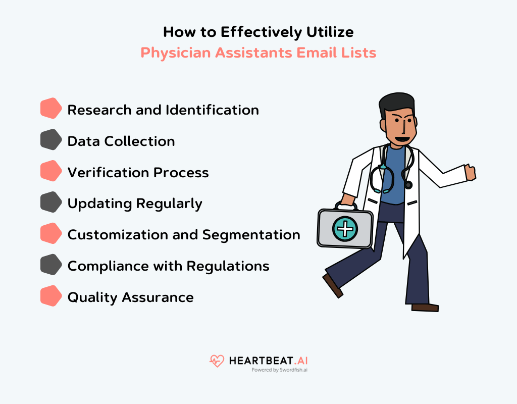 Create a Mailing List of Healthcare Data Analysts