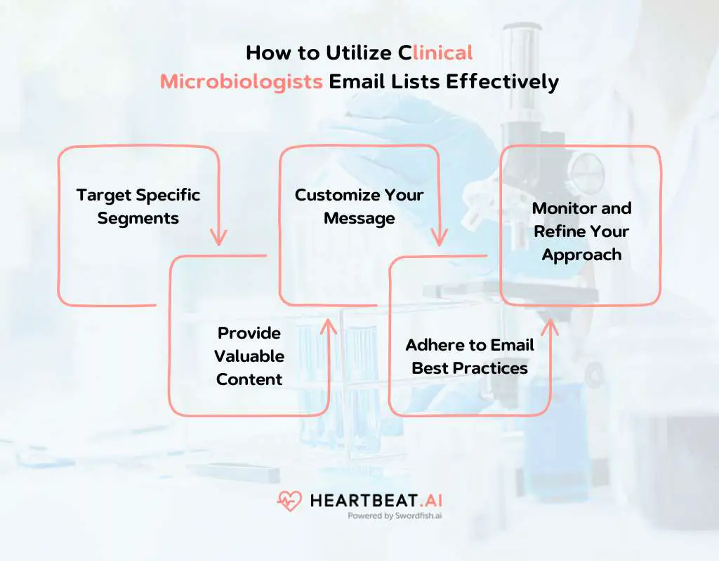 Utilize Clinical Microbiologists Email Lists Effectively