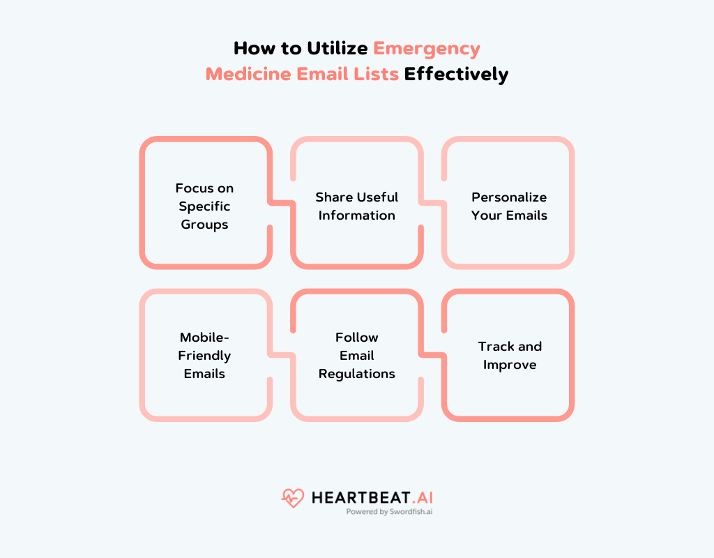 Utilize Emergency Medicine Email Lists