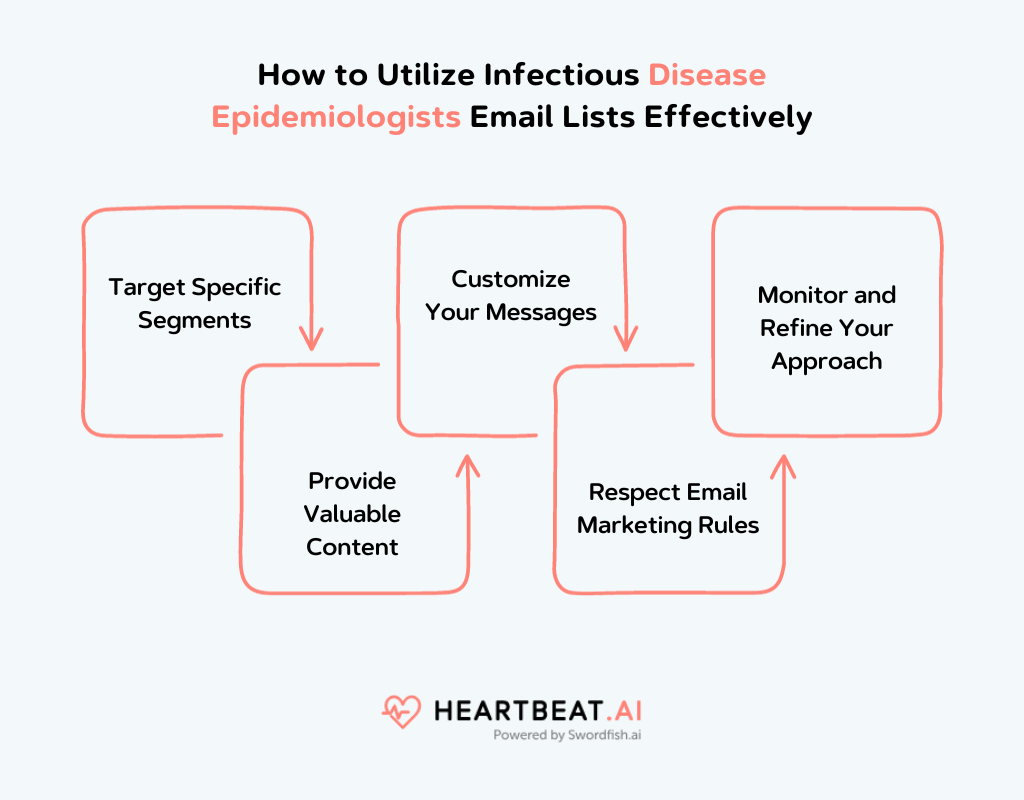 Utilize Infectious Disease Epidemiologists Email Lists Effectively