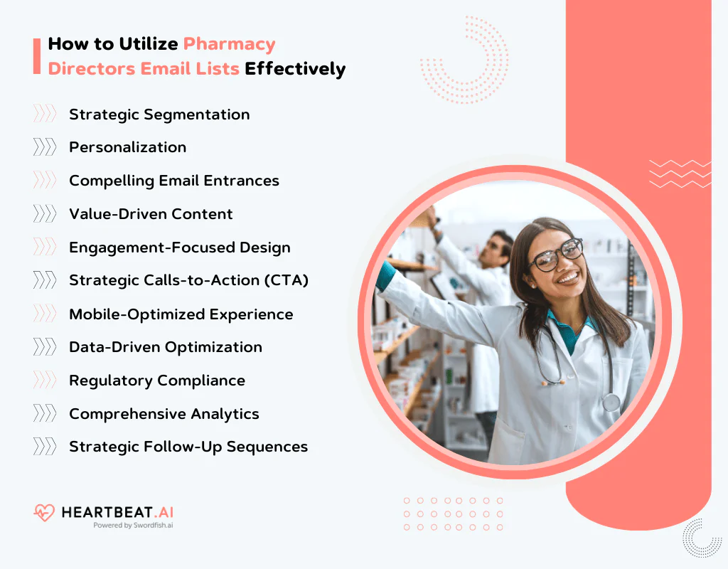 How to Utilize Pharmacy Directors' Email Lists