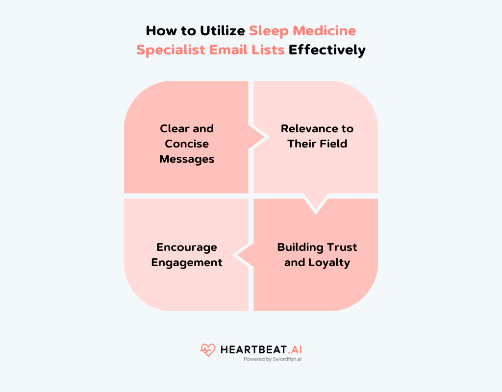 Sleep Medicine Specialist Email Lists 