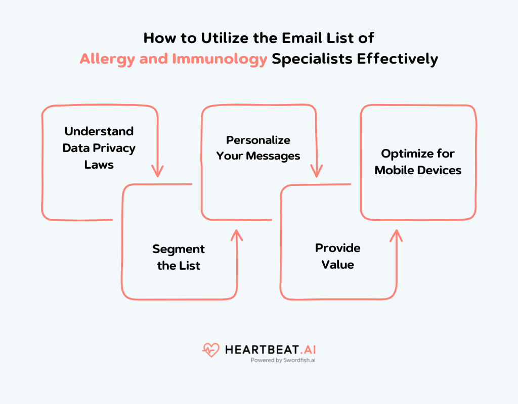 Email List of Allergy and Immunology Specialists