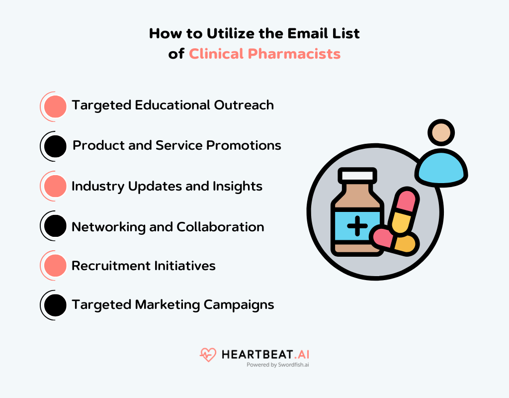 Utilize the Email List of Clinical Pharmacists