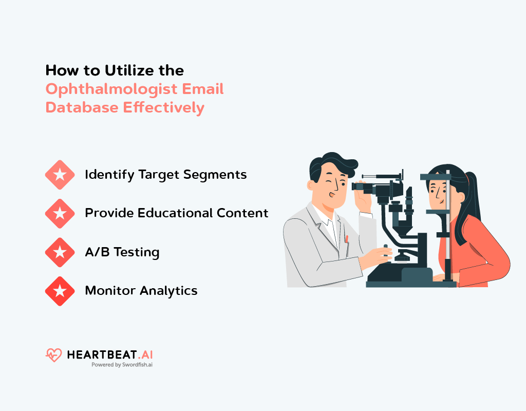 Ophthalmologist Email Database