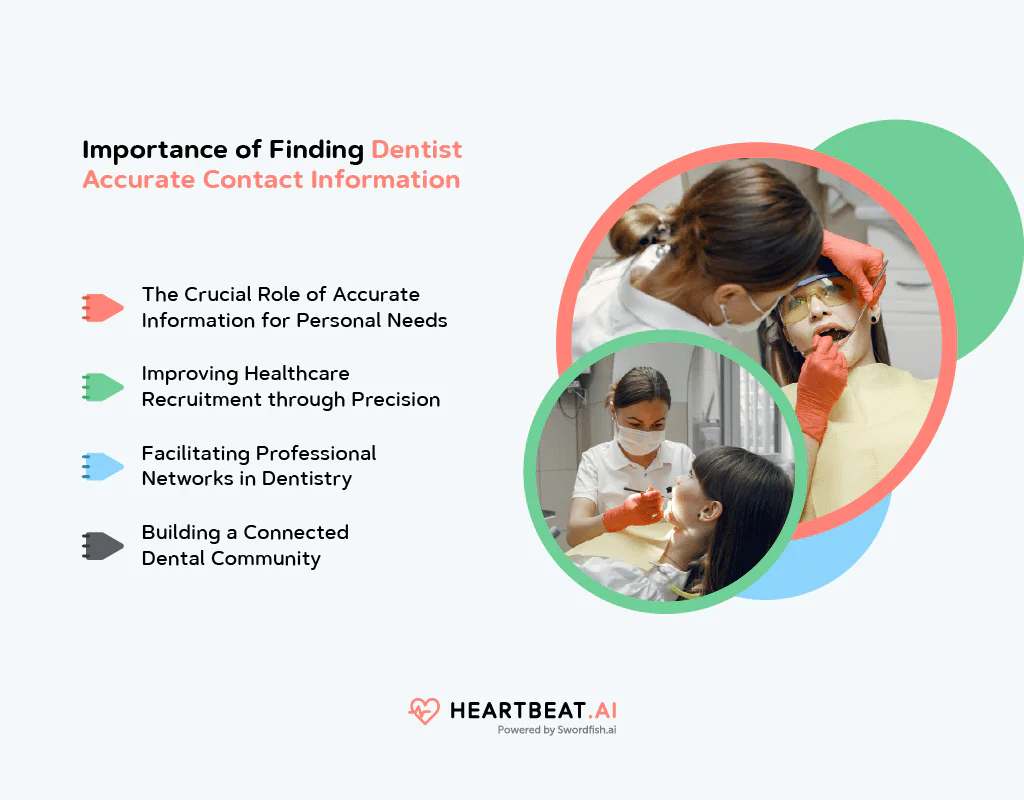 Importance of Finding Dentists Accurate Contact