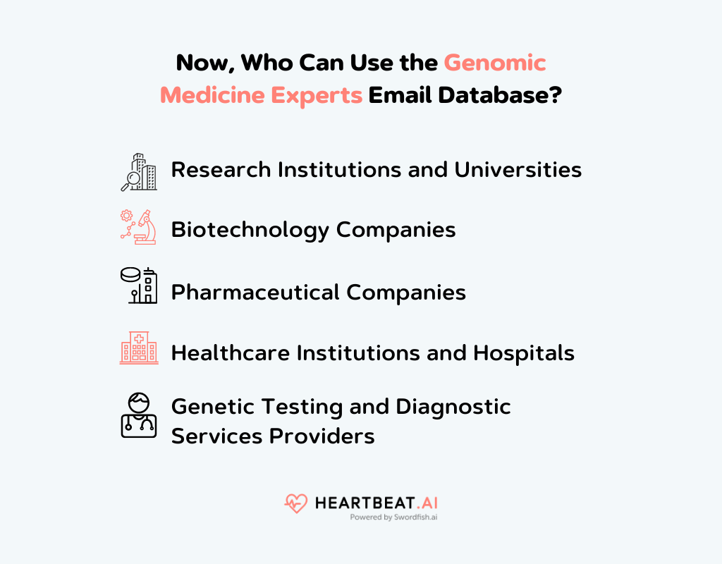 Who Can Use the Genomic Medicine Experts Email Database