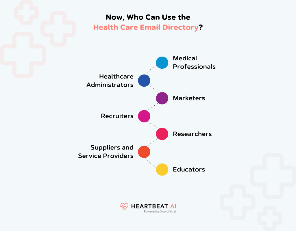 Health Care Email Directory