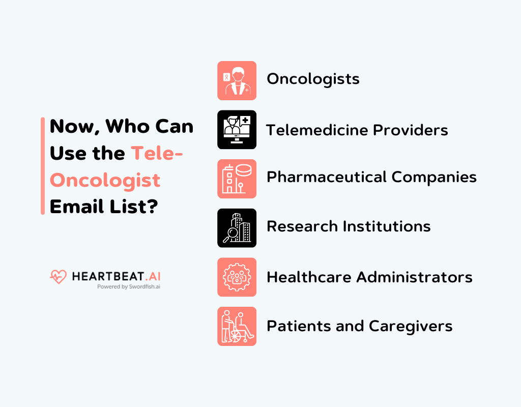 Tele-Oncologist Email List