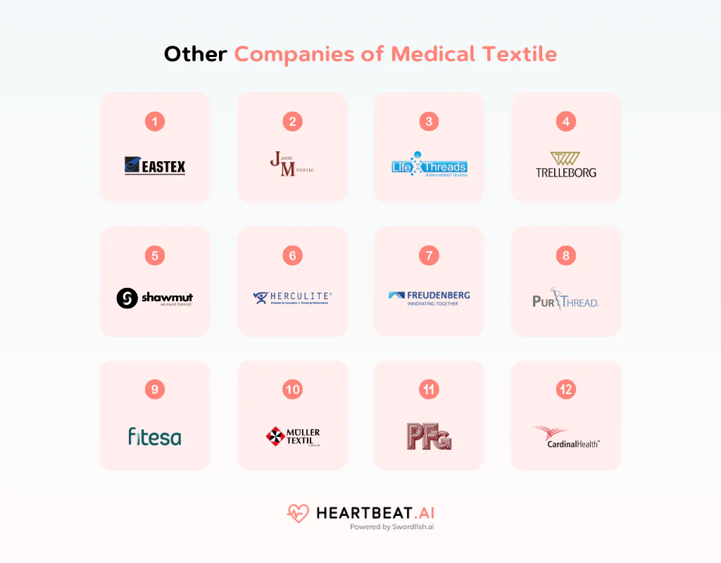 Other Companies of Medical Textile