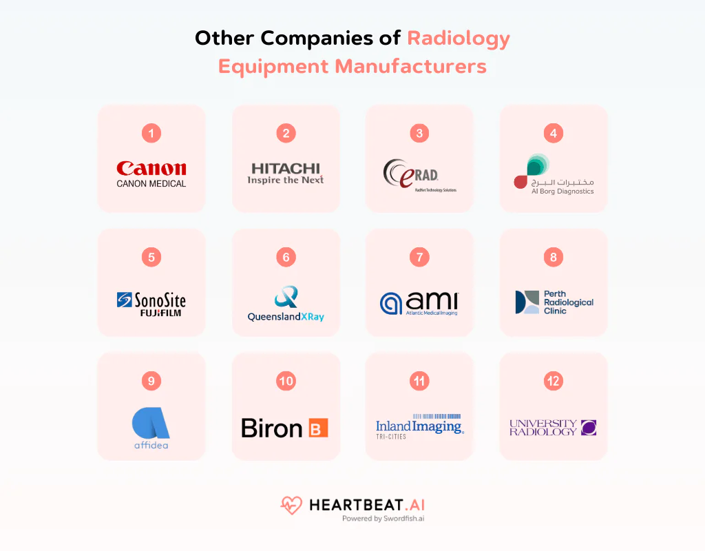 Other Companies of Radiology Equipment Manufacturers