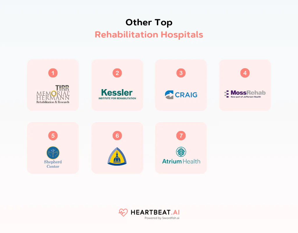 Other Top Rehabilitation Hospitals