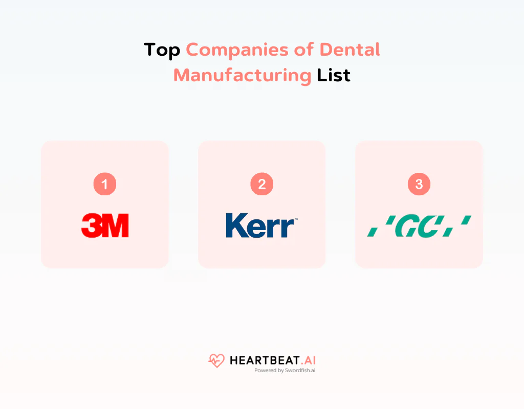 Top Companies of Dental Manufacturing List 