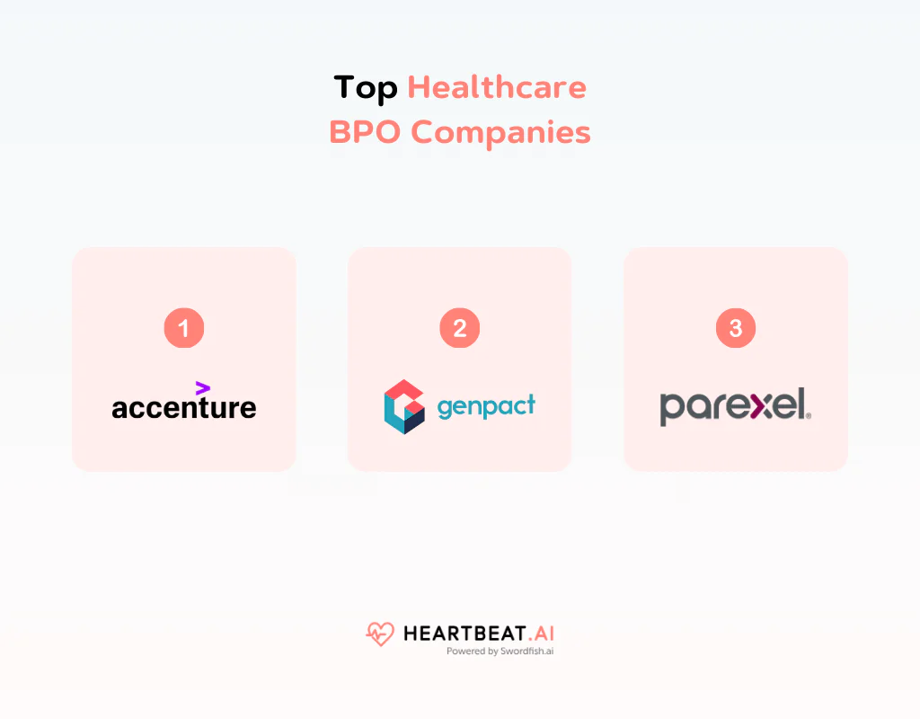 Top Healthcare BPO Companies