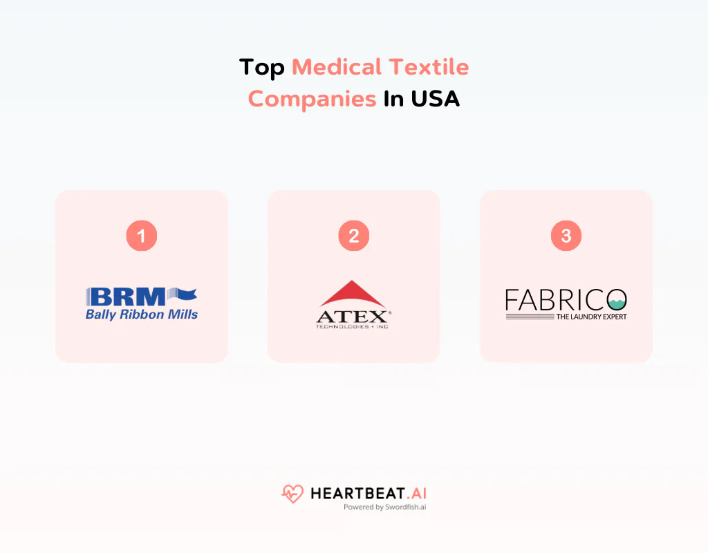 Top Medical Textile Companies In USA