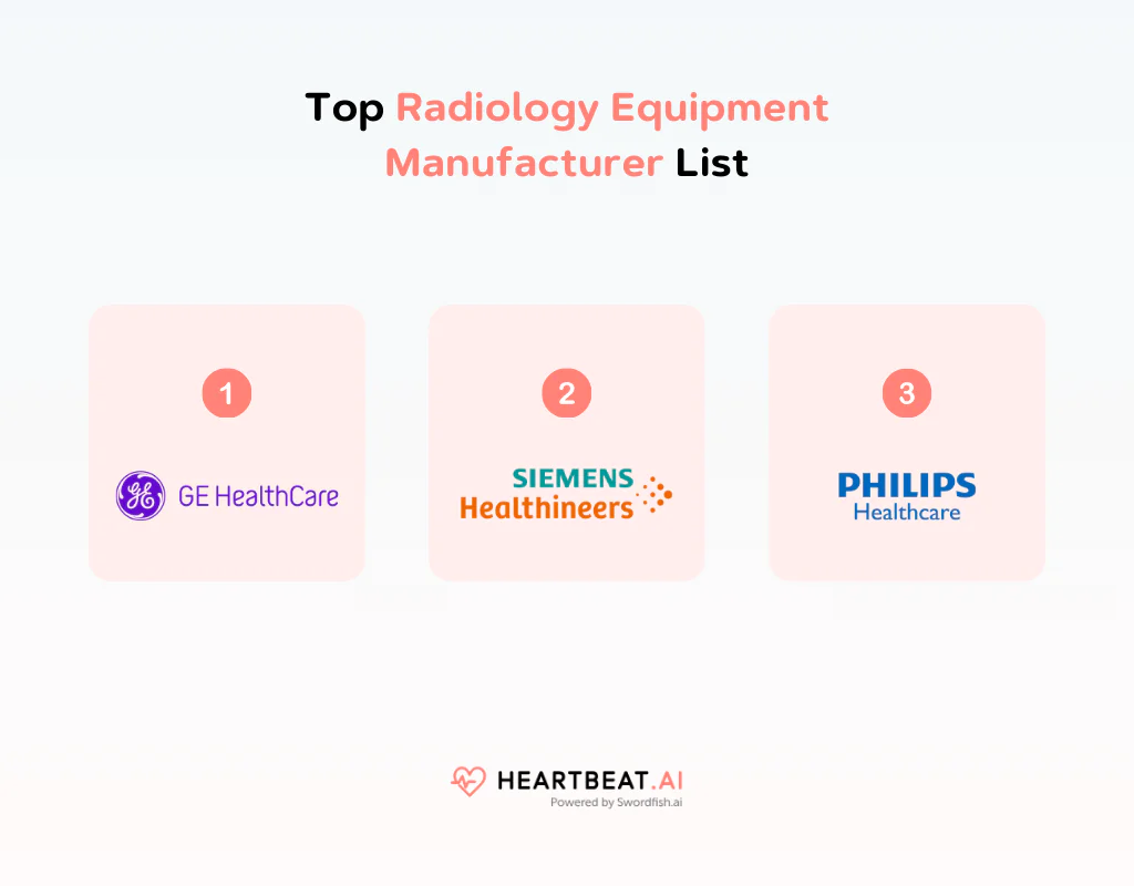 Top Radiology Equipment Manufacturer List