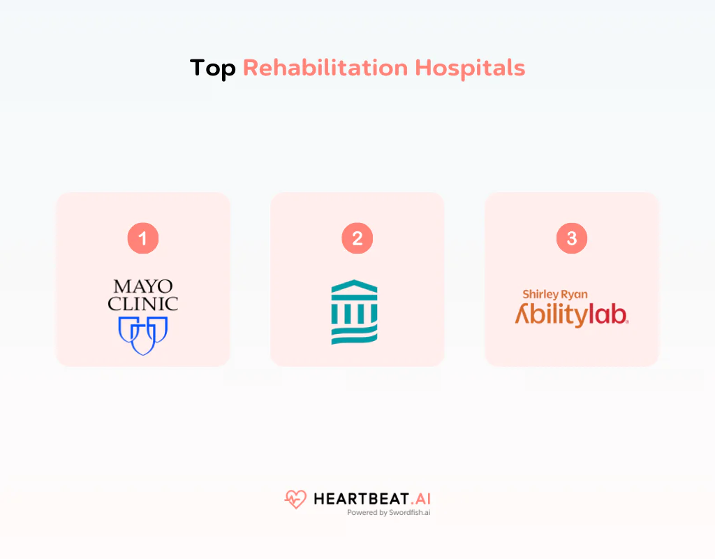 Top Rehabilitation Hospitals