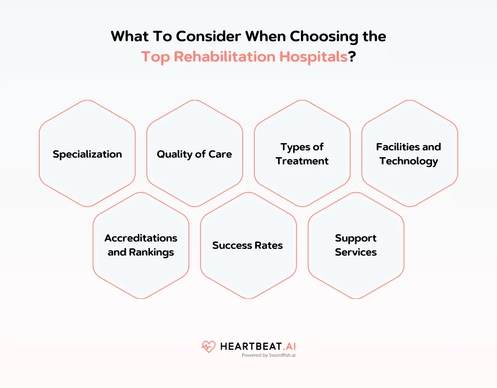 Choosing the Top Rehabilitation Hospitals
