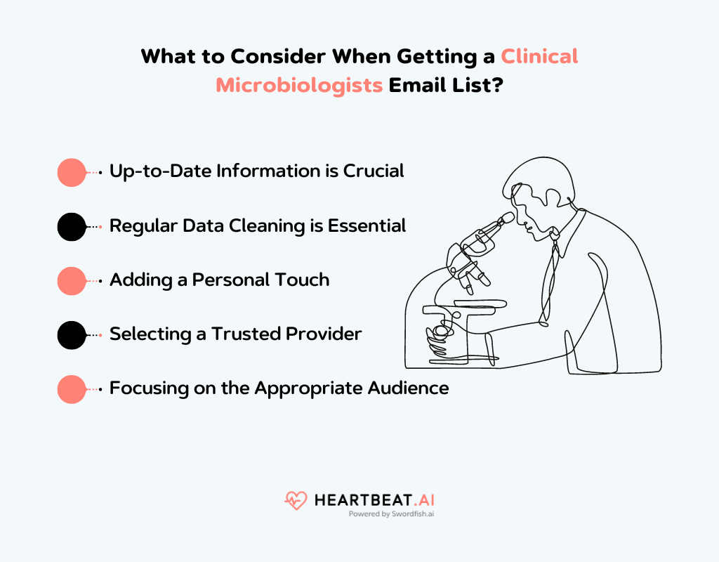 Getting a Clinical Microbiologists Email List