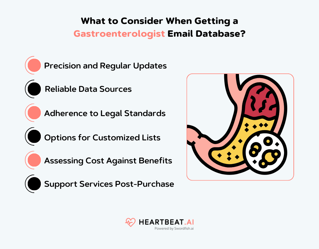 Getting a Gastroenterologist Email Database