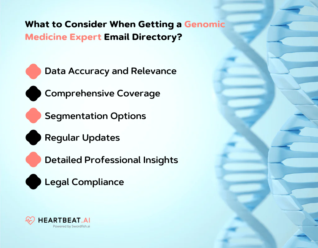 Getting a Genomic Medicine Expert Email Directory