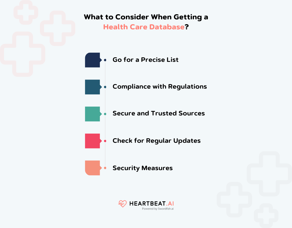 Getting a Health Care Database