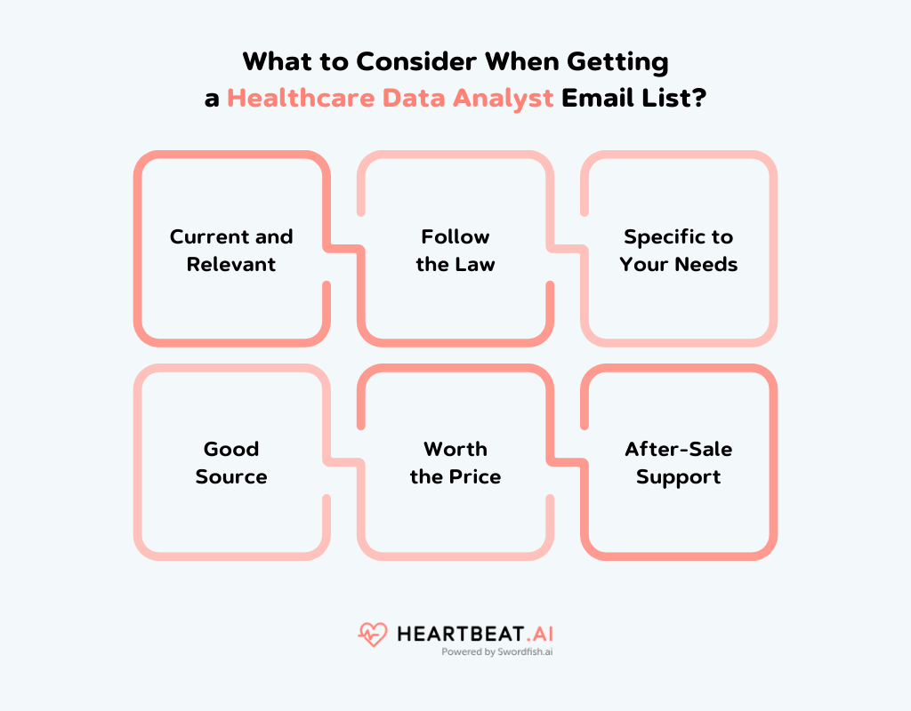 Getting a Healthcare Data Analyst Email List