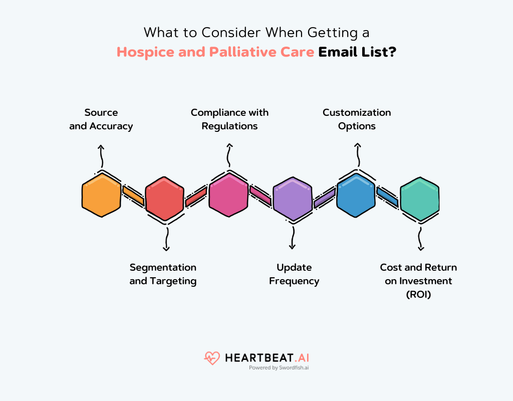 Hospice and Palliative Care Email List