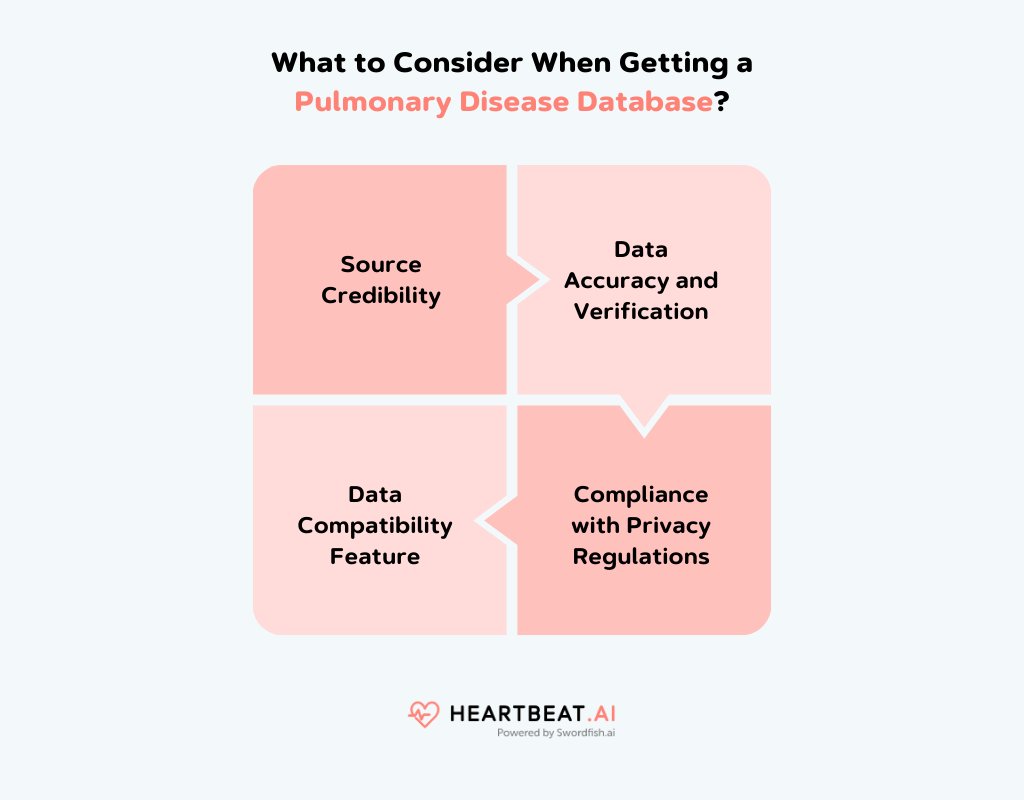 Pulmonary Disease Database