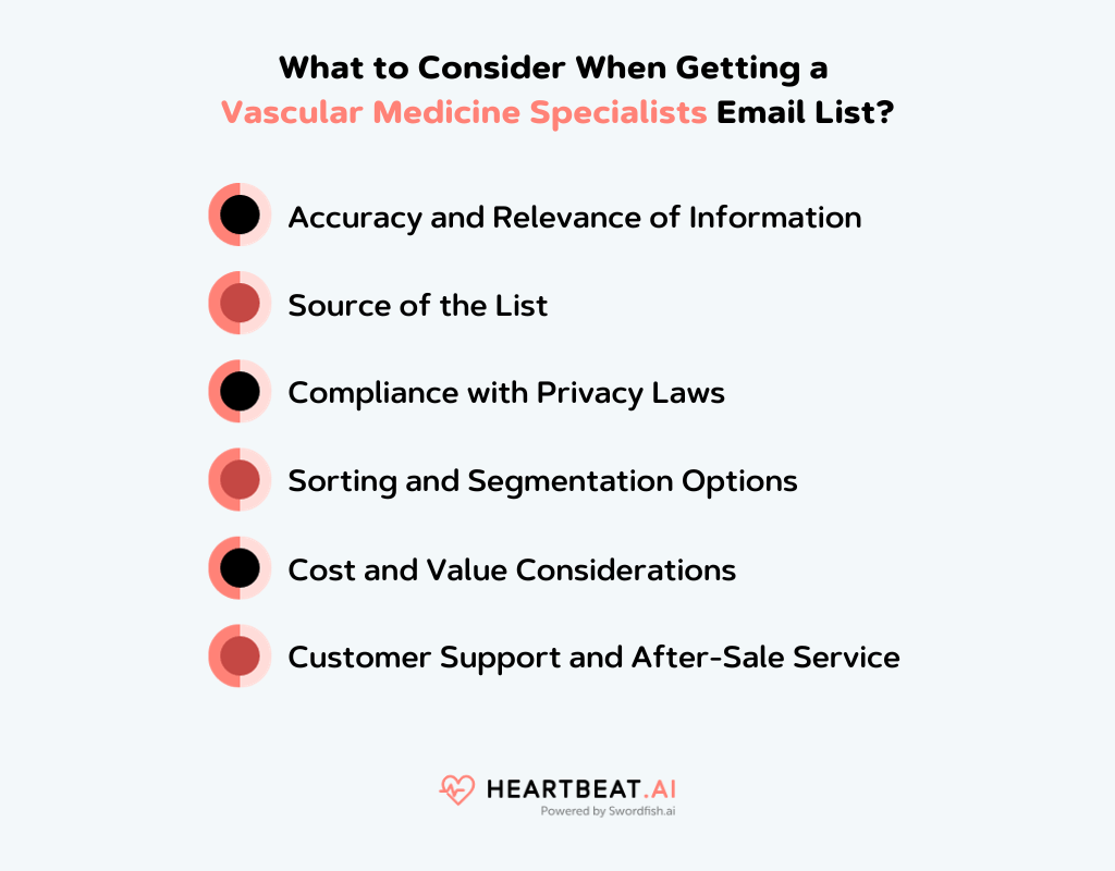 Getting a Vascular Medicine Specialists Email List