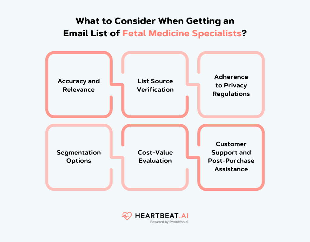 Getting an Email List of Fetal Medicine Specialists