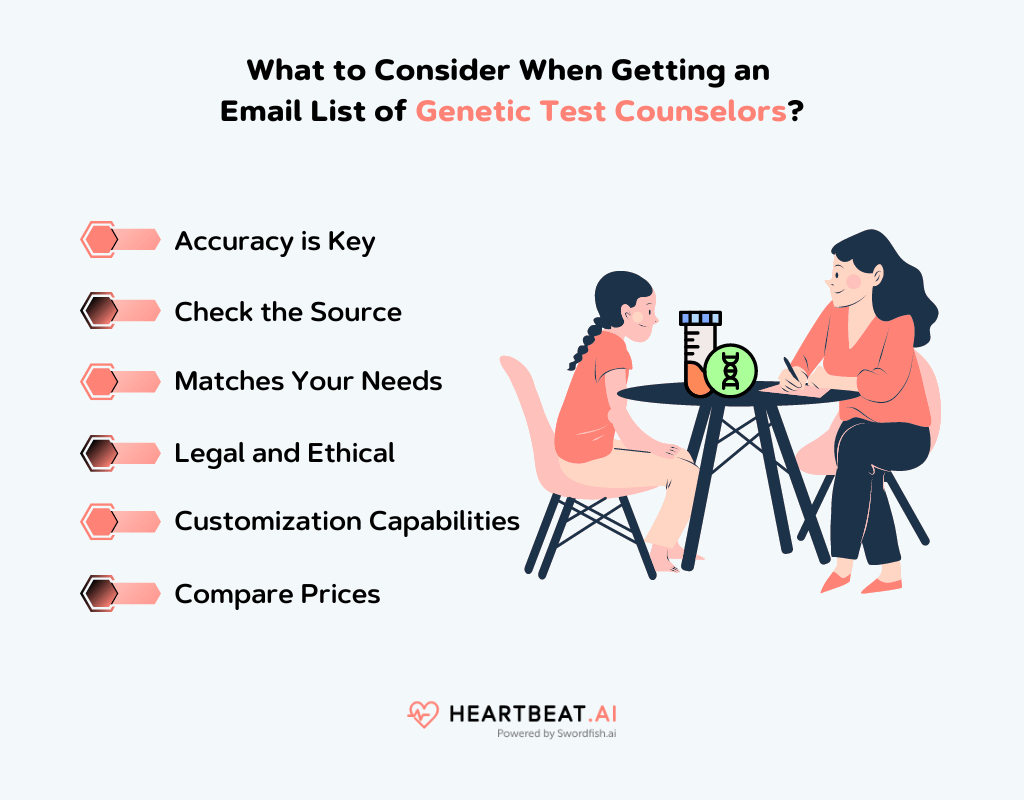 Getting an Email List of Genetic Test Counselors